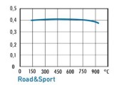 Sportovní brzdové destičky OMP Road&Sport Mitsubishi Lancer Carisma Evolution III a IV